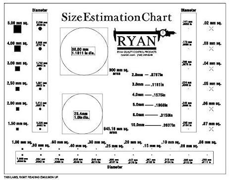 Precision Accuracy SEC Size Estimation Chart (Transparency) for Defects and Measuring