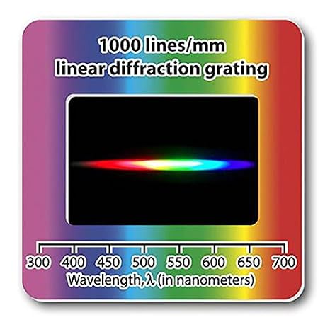 Diffraction Grating Slides, Linear, 1000 Line/Millimeters, Made in USA, Package of 100