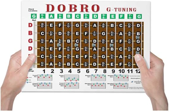 Dobro G Tuning Fretboard Notes & Rolls Chart, 8.5x11 | GBDGBD Fretboard Note Map Bluegrass Reference Chart Chord positions practice rolls patterns tool & music-room walls