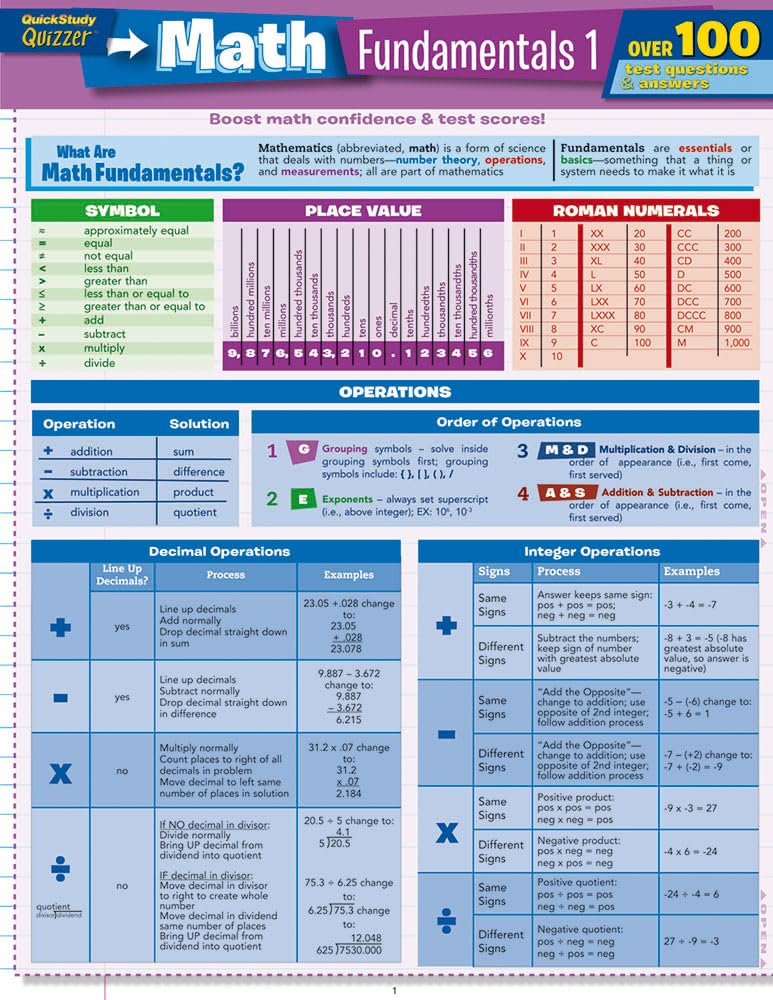 Math Fundamentals 1 Quizzer Quick Study Quizzer Pamphlet – May 31, 2011