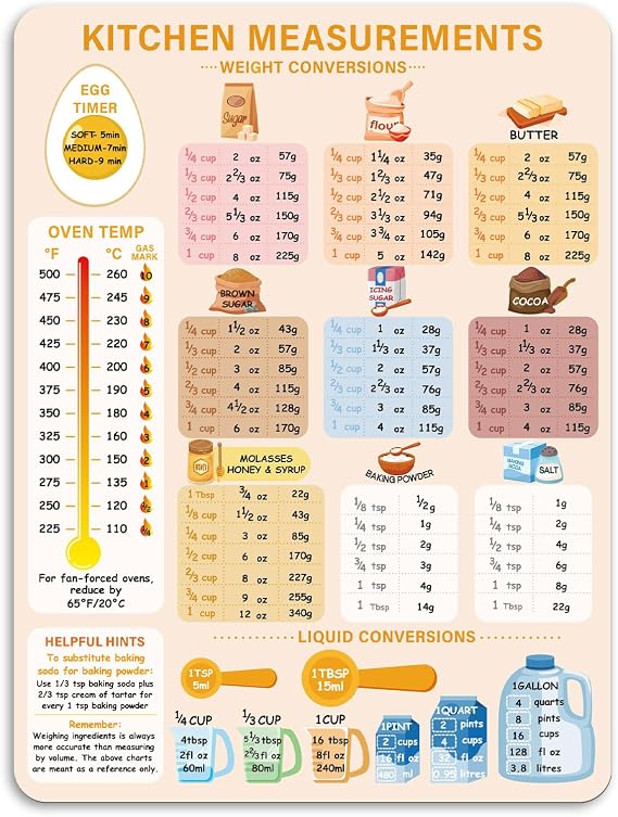 Kitchen Conversion Chart Magnet, 7.95x5.94 inch Measurements Chart Imperial Metric Conversion Chart for Weight Liquid Temperature Measuring Conversion Sign Cute Kitchen Accessory for Cooking Baking