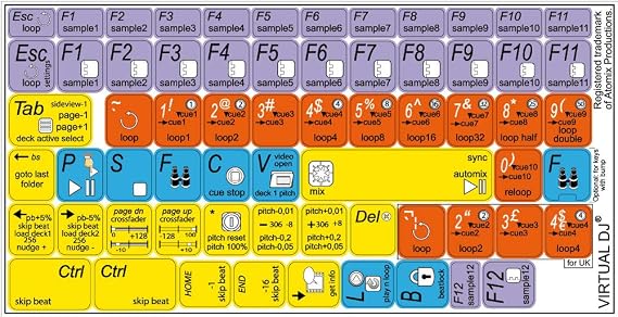 New Virtual DJ Decals for Keyboard