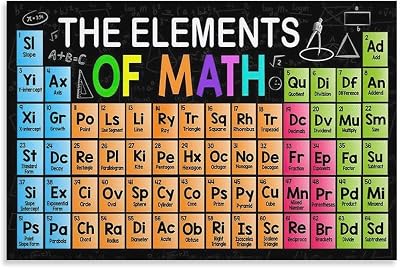 The Elements Of Math Posters, Classroom Posters, Classroom Canvas Wall Art, Math Classroom Decor, T Canvas Painting Posters And Prints Wall Art Pictures for Living Room Bedroom Decor 16x24inch40x60