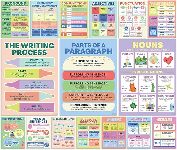 S&O ELA Posters for Middle & Elementary School Grammar Charts for Learning Space Parts of Speech Signs for Study Area High Institution English Displays Writing Process Banners for Academy 16PC