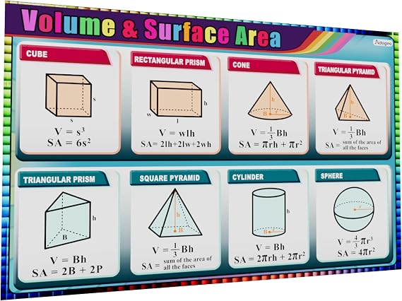 ADOGEO Volume and Surface Area Math Poster - Geometry Formulas Chart for Elementary & Middle School - Math Banners for Classroom Bulletin Board & Wall Decor - Educational Geometry Wall Art - 12x18 in
