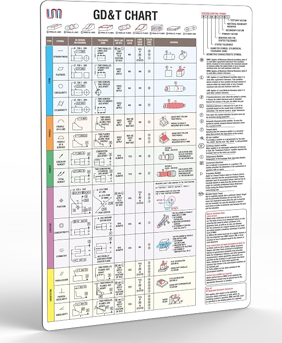 Useful Magnets Geometric Dimensioning & Tolerancing Magnetic Chart | GD&T Information & CNC Shop Poster | Waterproof Magnetic Backing | Accurate Access Machining Chart Tool | 9" X 12"