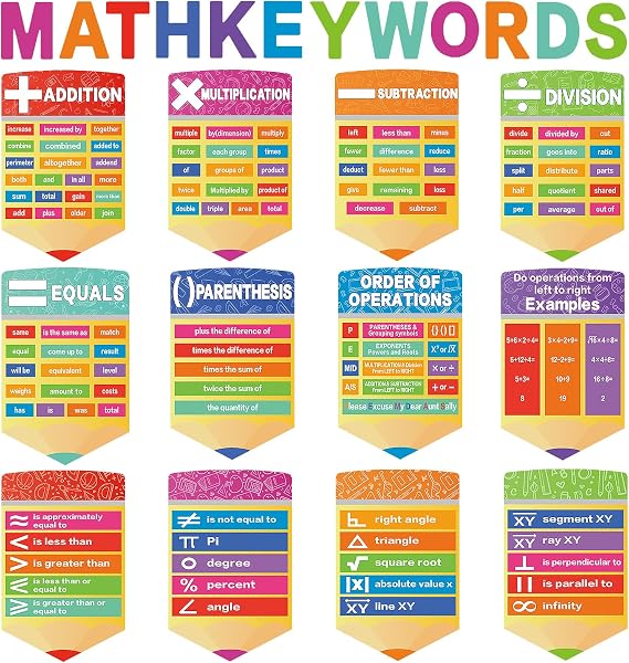 Sealmic Math Poster Educational Math Keywords Classroom Bulletin Board Decorations Paper Cutouts Teacher Mathematics Keywords Symbol Posters Bulletin Board for Elementary Middle School Wall Supplies