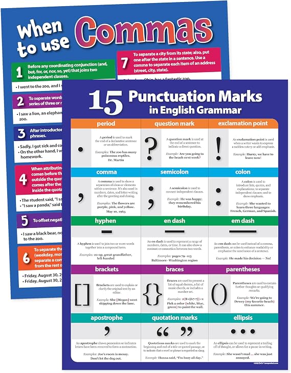 ZOCO - Punctuation Marks & Comma Rules Posters - Laminated 17x22 English Grammar Charts for Classroom, ESL & Homeschool