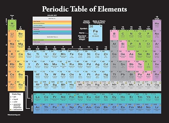 Palace Learning Periodic Table of the Elements Poster [Black] - Science & Chemistry Classroom Chart (LAMINATED, 18" x 24")