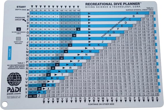 PADI Rdp Table with Instructions