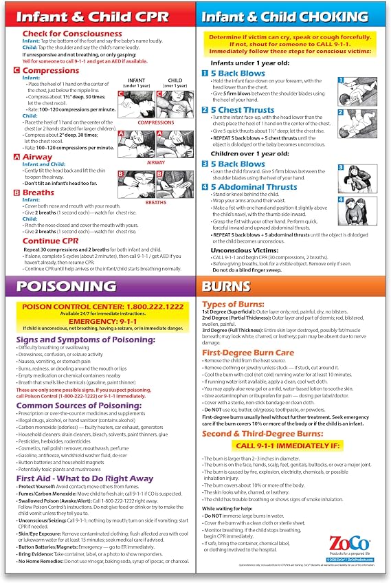 Safety Magnets ZOCO - Infant & Child First Aid Poster - Updated CPR & Choking Guidelines - Laminated 12x18 - CPR Choking Poison & Burn Chart - Home, Daycare & Classroom Essentials